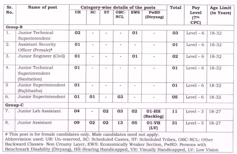 IIT Roorkee Recruitment 2025