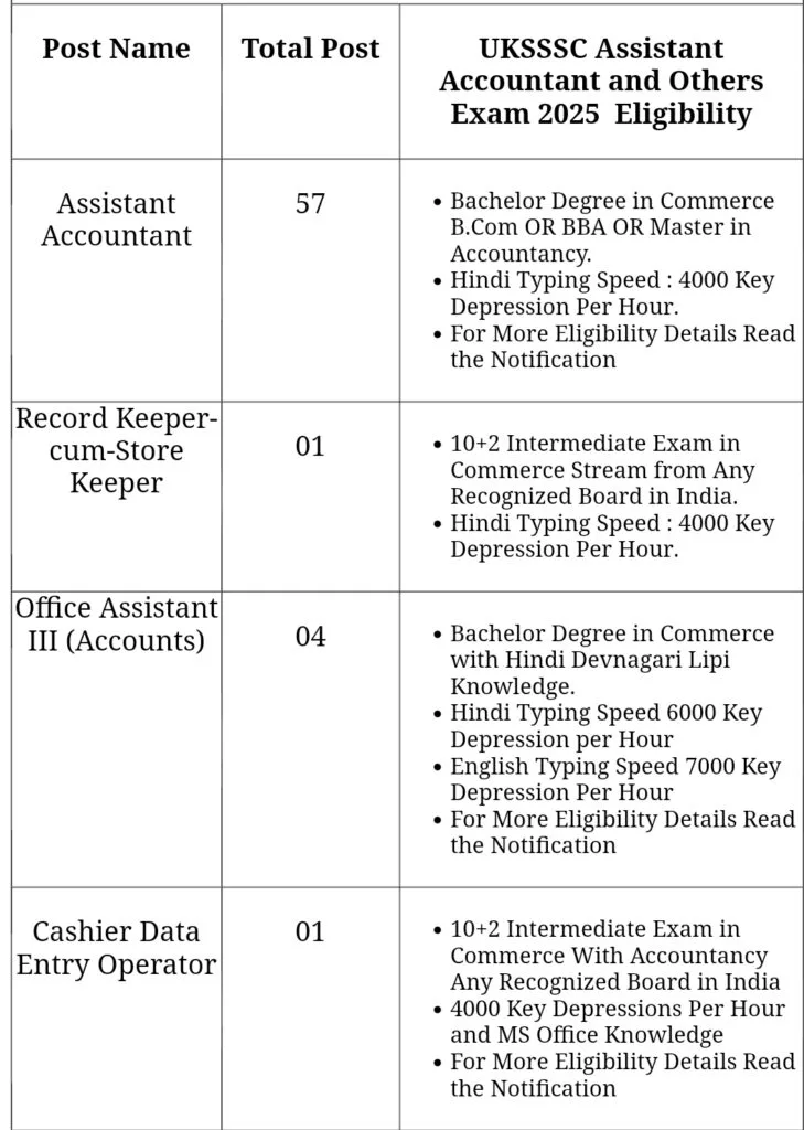 UKSSSC Recruitment 2025