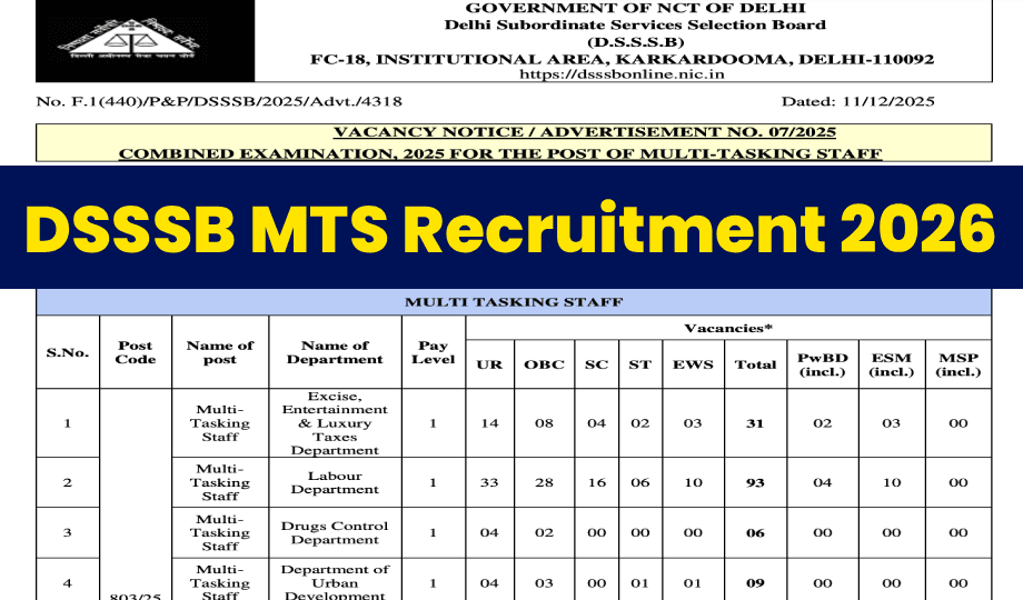 DSSSB MTS Recruitment